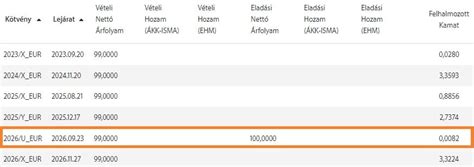 magyar állampapír visszaváltás|Állampapír